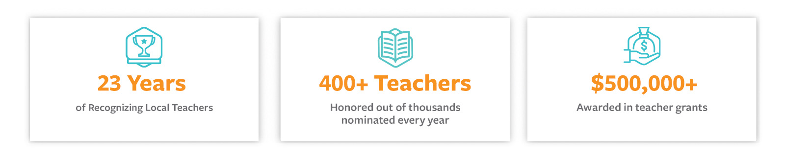 23 years, 400+ teachers and $500,000 awarded in grants 