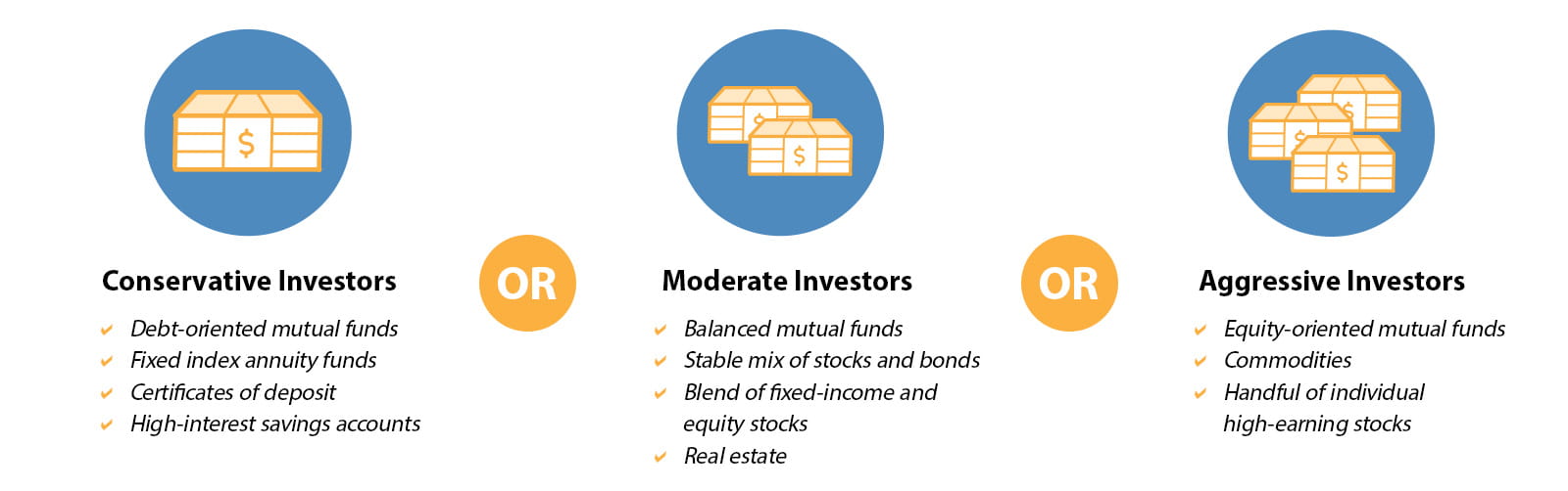 risk profile